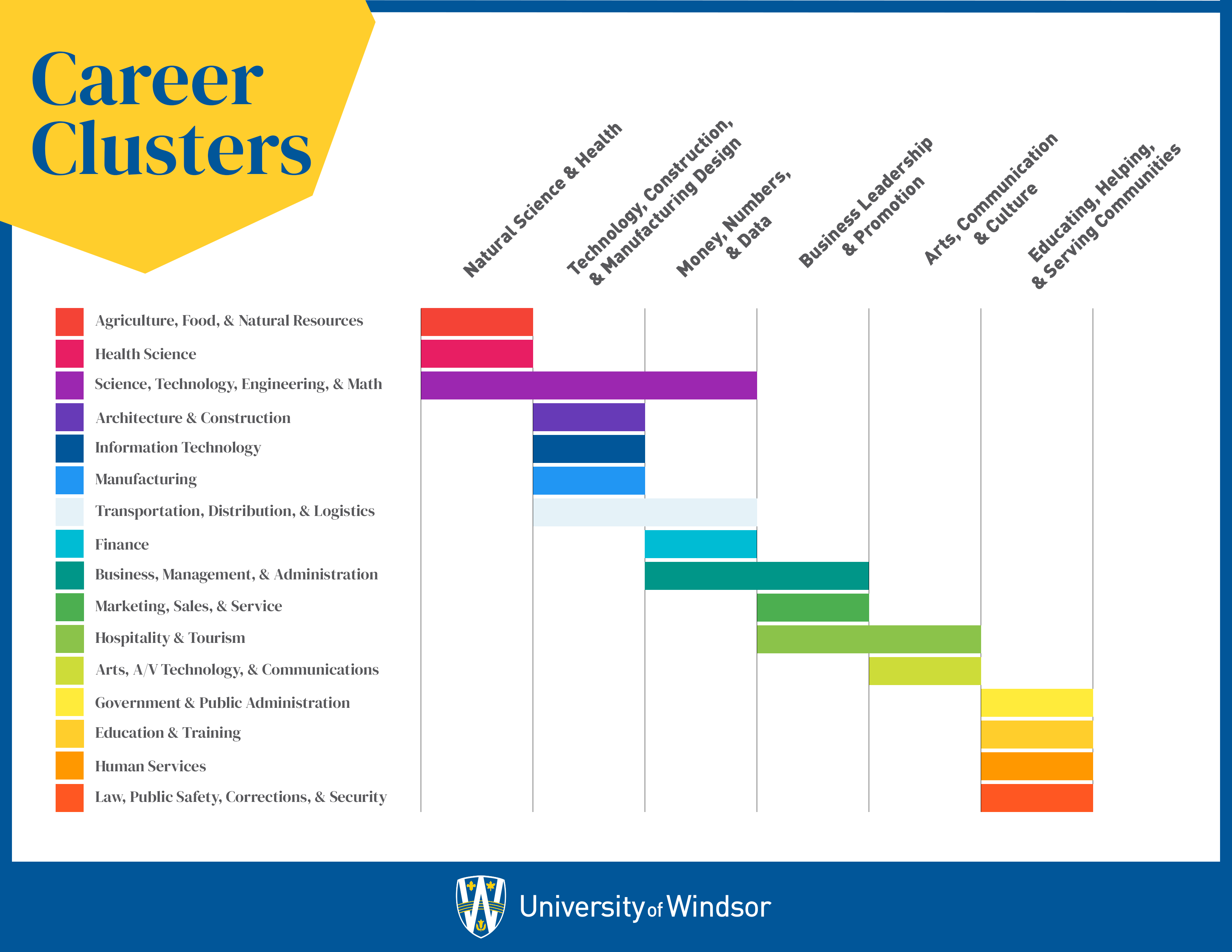 Career Planning Tool